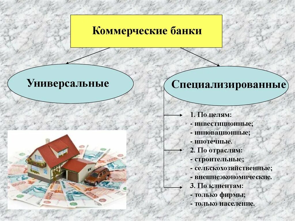 Кредитные операции в деятельности банков. Универсальные коммерческие банки примеры. Универсальные и специализированные банки. Коммерческие банки универсальные и специализированные. Коммерческие банки инвестиционные банки и.