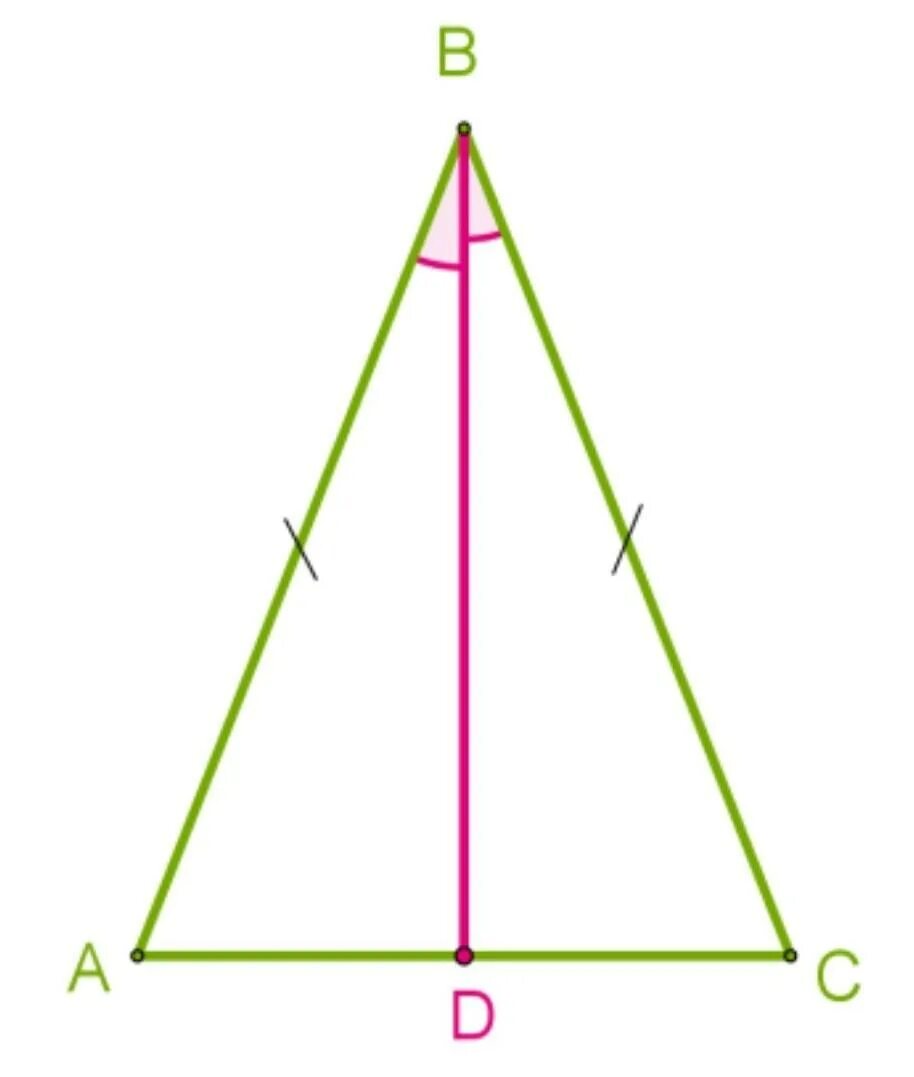 Abc равнобедренный ab bc a c. Осевая симметрия равнобедренного треугольника. Ось симметрии равнобедренного треугольника. В равнобедренном треугольнике ABC. Биссектриса в равнобедренном треугольнике.