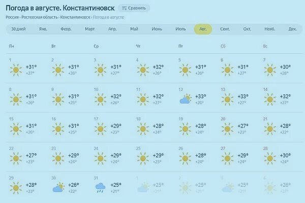 Погода на август. Температура в августе. Какая погода будет в августе. Погода на 1 августа. Батайск погода на 10 дней точный прогноз