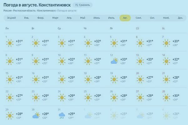 Батайск погода на 10 дней точный прогноз