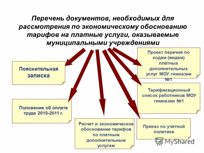 Обоснованность тарифа