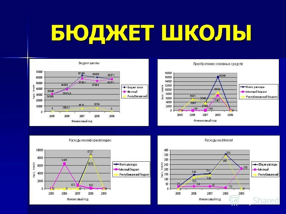 Школьное бюджетирование проект. Бюджет школы. Школа бюджетирования. Бюджет школы на год. Бюджет школы из чего складывается.