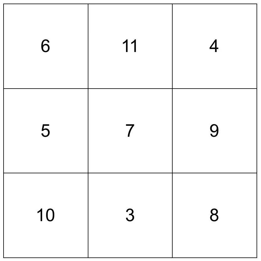 3 0 квадрат и 3 0 6. Магический квадрат 3х3. Магический квадрат 9 на 9. Магический квадрат 3 на 3. Магический квадрат на 10.