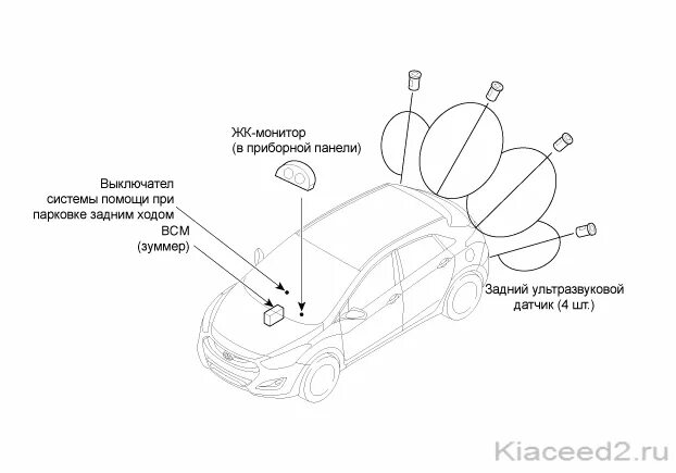 Спортейдж 3 парктроники. Блок парктроника Киа Спортейдж 3. Kia Sportage 2012 блок парктроника. Блок парктроников Киа Рио 3. Kia Sportage схема парктроника.