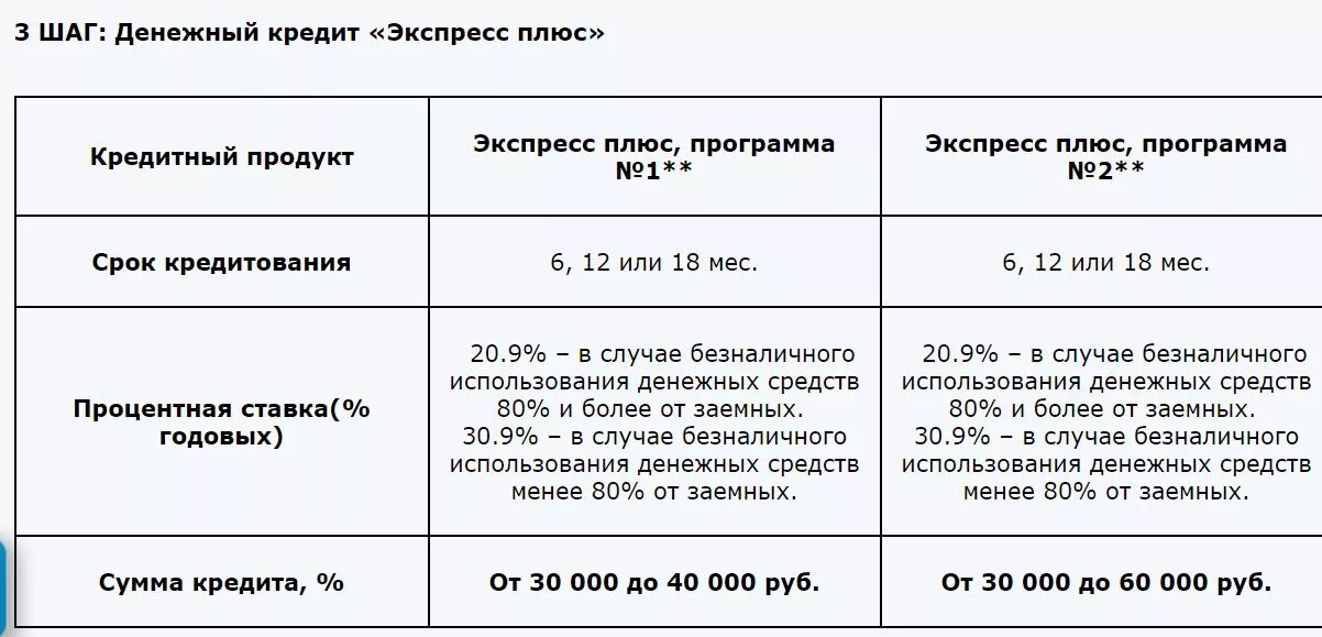 Какие проценты дает совкомбанк. Кредитный доктор от Совкомбанка 3 этап. Совкомбанк кредитный доктор условия. Программа кредитный доктор от Совкомбанка. Этапы кредитного доктора совкомбанк.