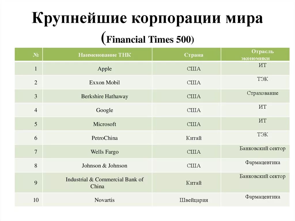 Крупнейшие финансовые группы