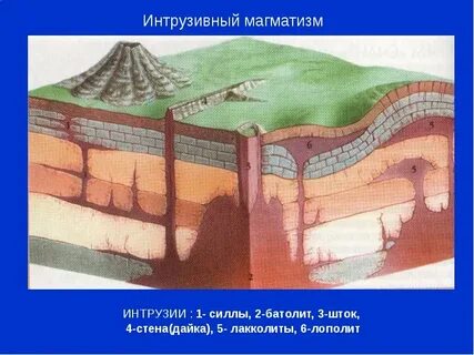 Интрузивный это