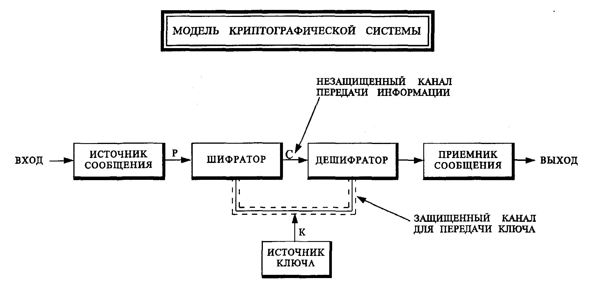 Защита информации методом шифрования. Криптографические средства защиты информации шифрование. Криптографические методы схема. Схема организации криптографической защиты информации. Криптографическая защита информации схема.