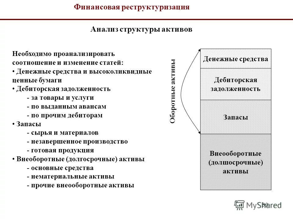 Последствия реструктуризации долгов. Виды финансовой реструктуризации. Алгоритм финансовой реструктуризации. Реструктуризация активов предприятия.