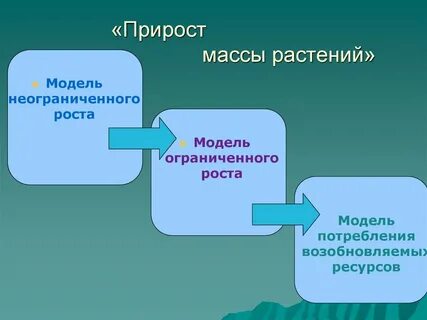 Ограничивающей моделью