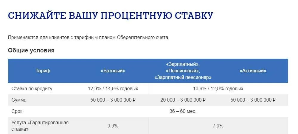 Рефинансирование кредита почта. Рефинансирование кредитных карт совкомбанк. Процентная ставка почта банк потребительский. Почта банк рефинансирование кредитов. Рефинансирование Восточный банк.