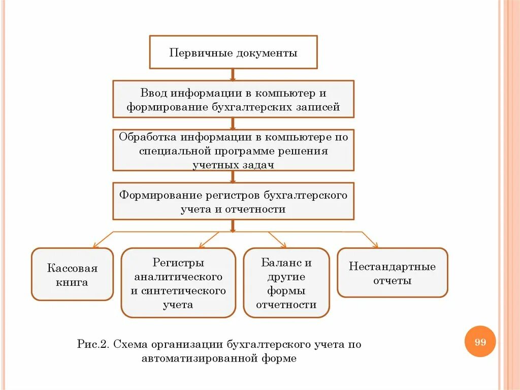 Реализация первичные документы. Первичные документы. Обработка первичных документов в бухгалтерии. Документы первичной бухгалтерской отчетности. Первичная отчетность в бухгалтерии это.