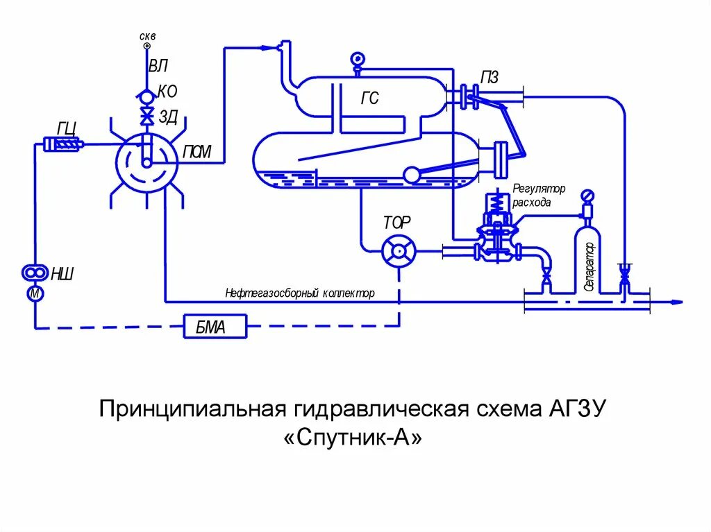 Принципиальная технологическая схема озна массомер Скачать Методика по проведению неразрушающего контроля автоматизированной группо