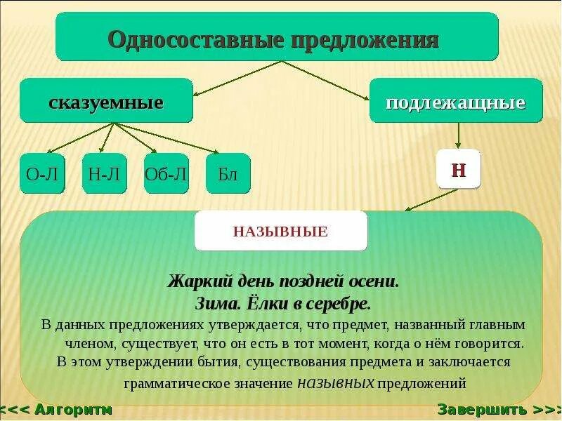 Основу предложения составляют 4 класс. Грамматическая основа схема. грамматическая основа предложения 4 класс. выделение подлежащего и сказуемого в предложении. что такое грамматическая основа 3 класс.