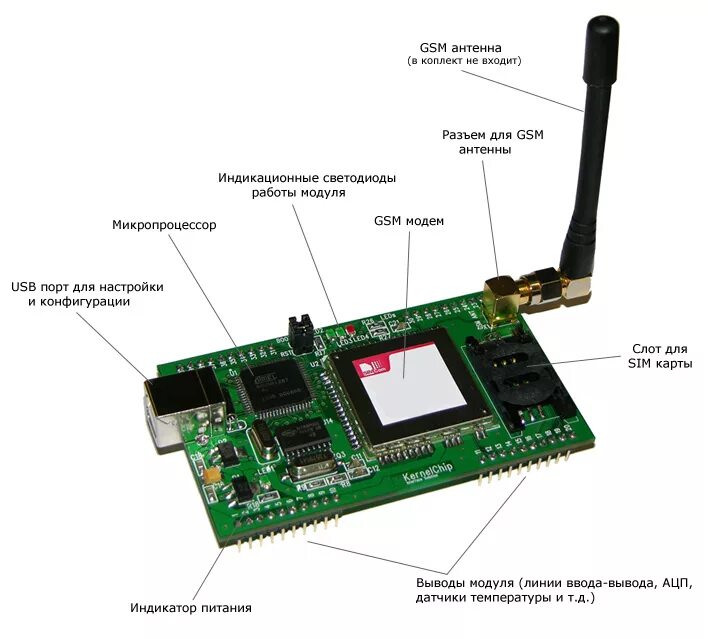Gsm 3.0. Модуль управления GSM модуль котла. GSM модуль для сигнализации. GSM модуль в телефоне. GSM модуль для управления автоматикой с сотового телефона.