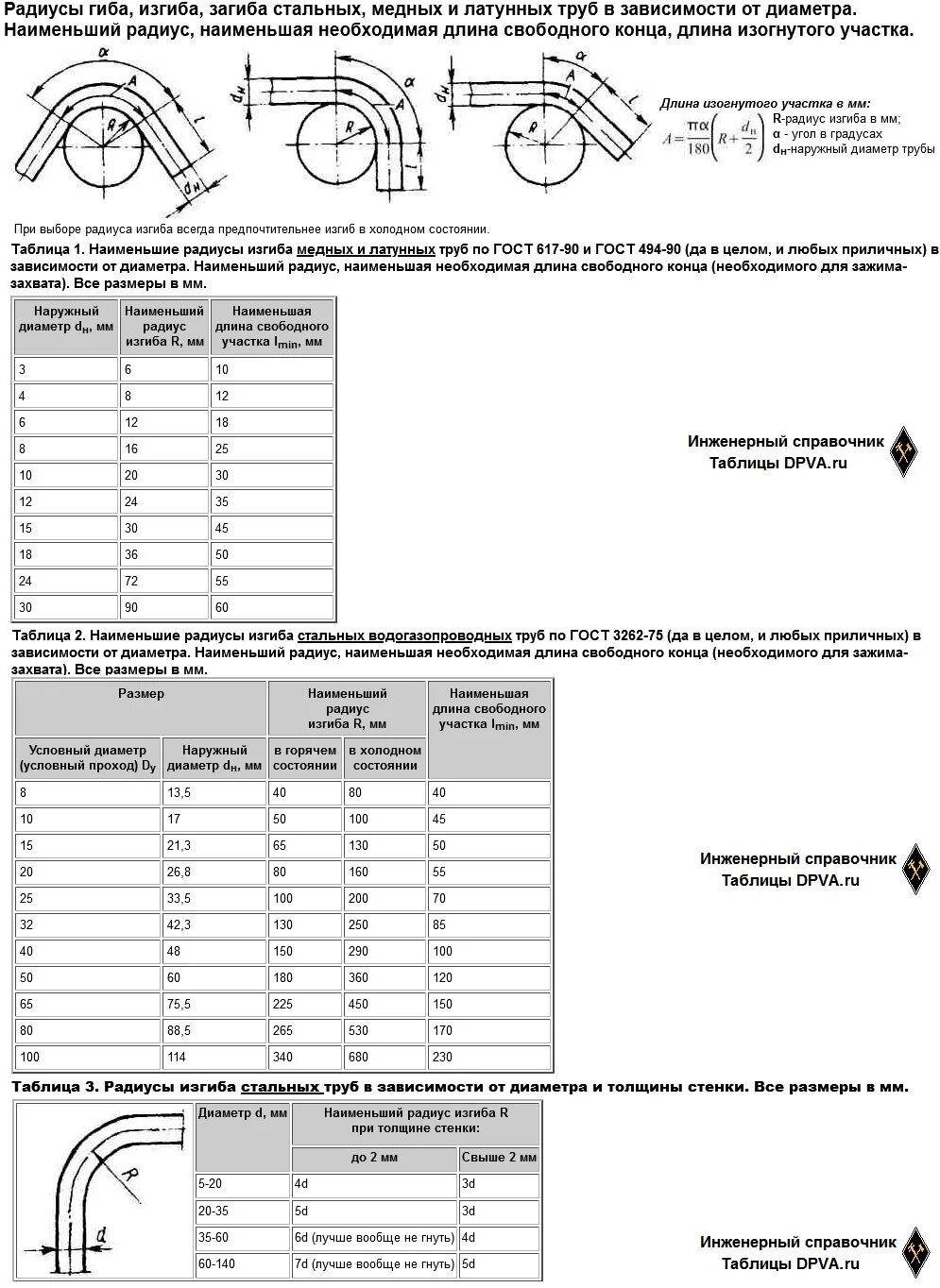 Какого диаметра должен быть стальной. Радиус гибки медных труб для кондиционеров ГОСТ. Радиус изгиба медной трубы 20мм. Радиус гиба медных труб. Минимальный радиус изгиба медной трубки 1/4.