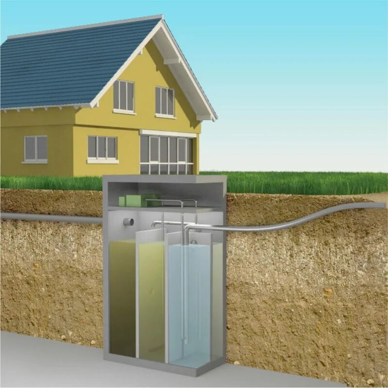 Септик альта био 5 low. Автономная канализация biodevice eco-5. Байкал био септик. Септик система биоочистки. Био станции.