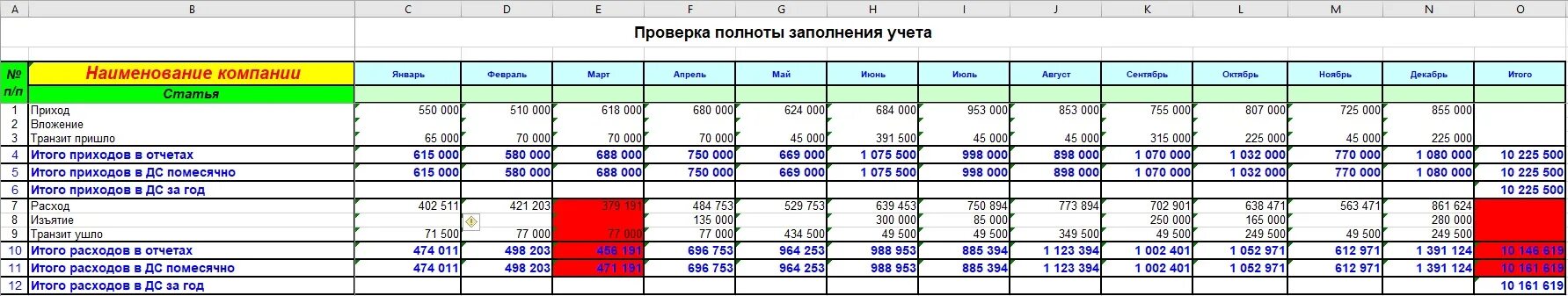 Как вести учет ооо. Раздельный учет доходов и расходов. Раздельный учет в экселе. Таблица эксель учета Нижнего белья. Как вести бухгалтерию в кафе.