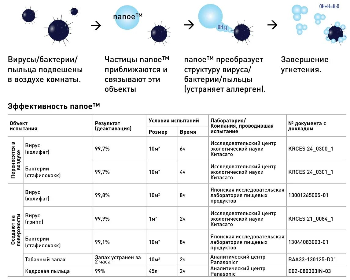 Чем отличается бактерия от вируса простыми словами. Размер вируса и бактерии сравнение. Размеры вирусов и бактерий. Сравнение размера вируса и микроба. Размер микроба и вируса.