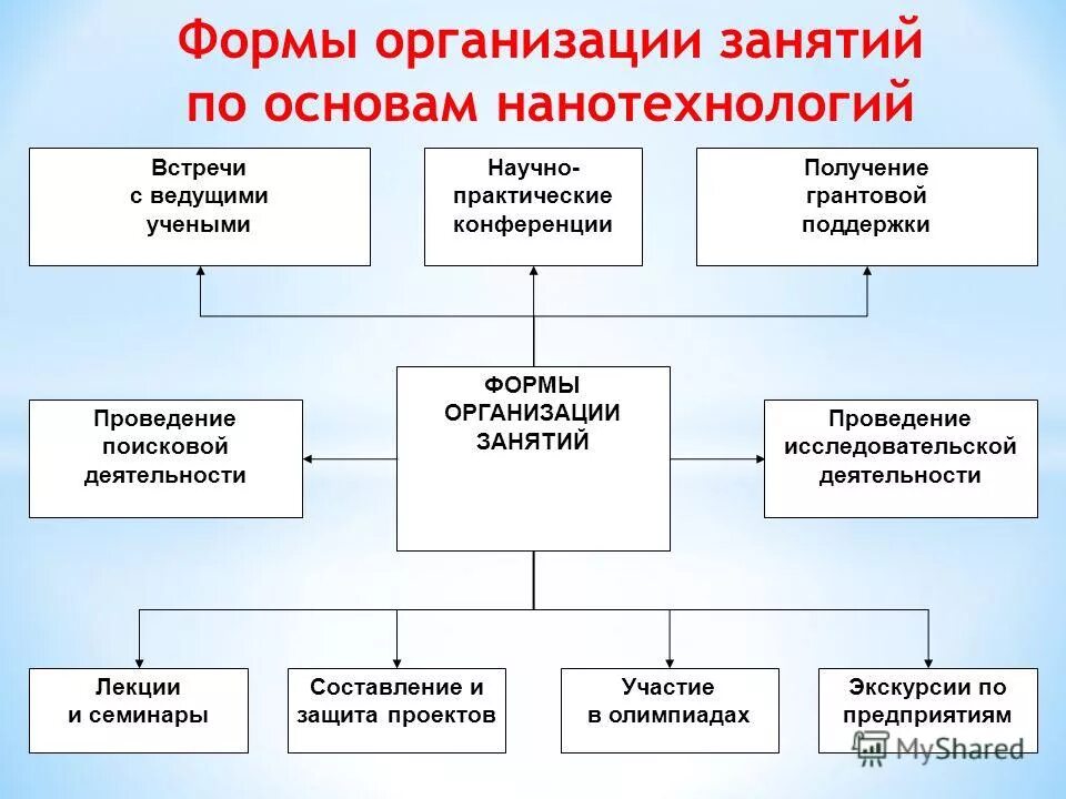 организации занимающиеся научной деятельности. исследование студентов. научная деятельность человека. презентация научная работа кафедры. организации занимающиеся научной деятельности.