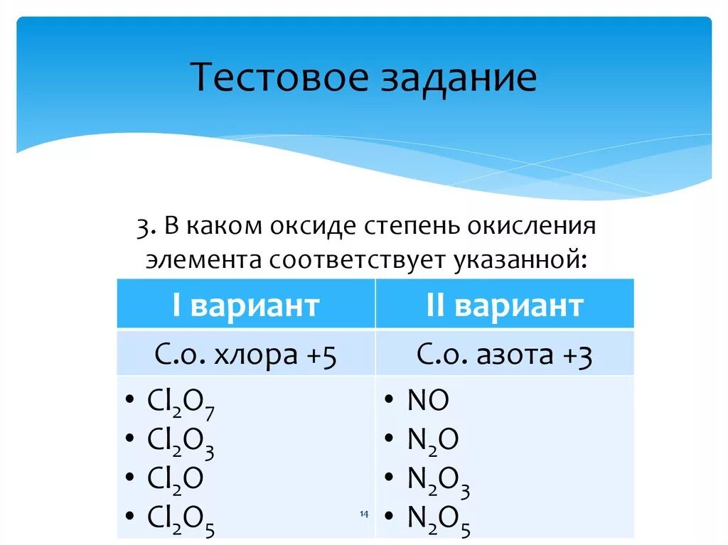 Определите степень окисления элемента в оксидах