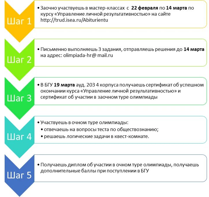 Что дают олимпиады при поступлении