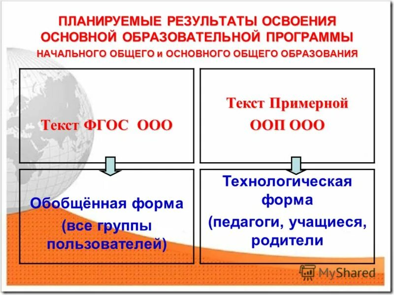 Примерная рабочая программа по технологии. Структура основной образовательной программы. Элементы цифровой электроники 9 класс технология. Общеобразовательные программы. Общего, основного общего и среднего (полного) общего образования.