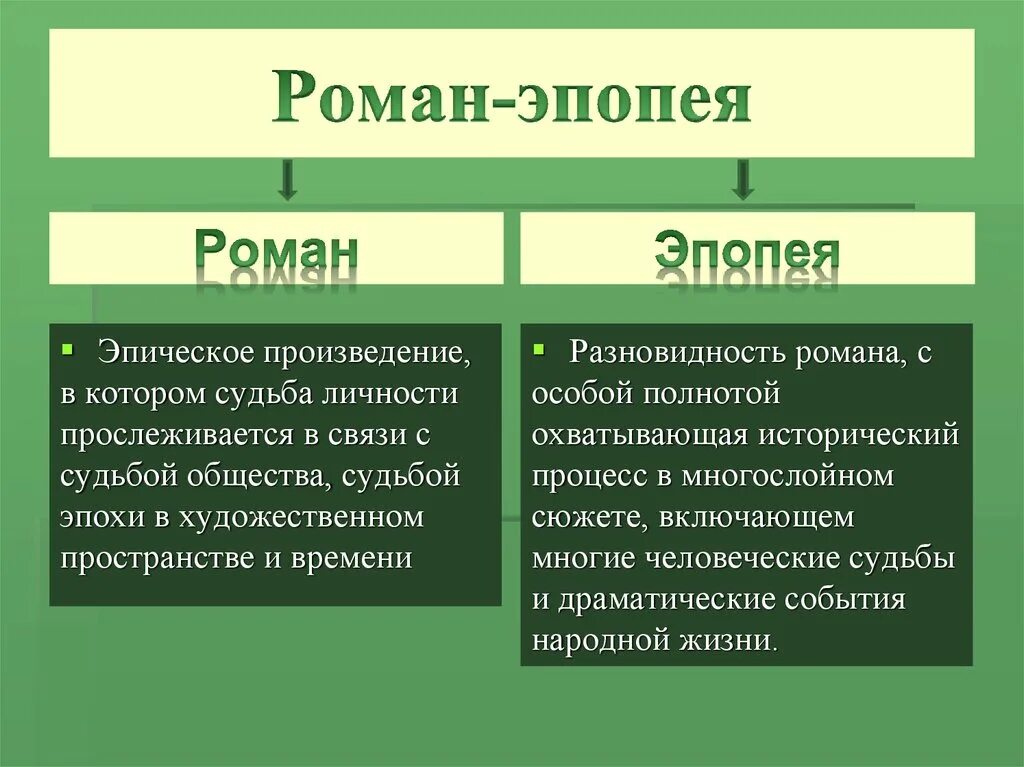 Жанровые разновидности Романов. Эпические произведения.