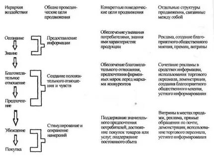 Виды маркетинга тест