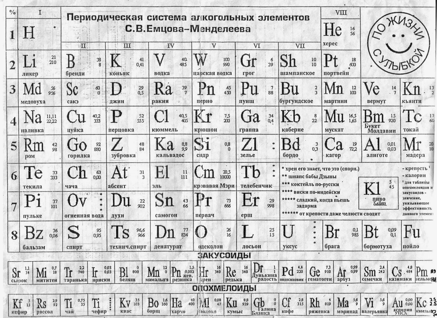 Д элементов с ответами. Периодическая система алкогольных элементов. Периодическая таблица алкогольных элементов Менделеева. Таблица алкогольных элементов Емцова Менделеева. Периодическая система Менделеева чб.