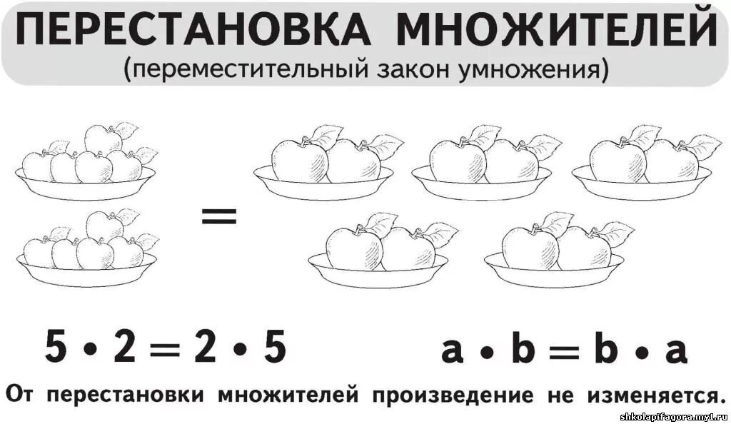 Правило от перестановки множителей произведение не меняется. Правило перестановки множителей. Перестановка и группировка множителей карточки. Задания от перестановки мест множителей произведение не меняется. Множителей произведение не меняется