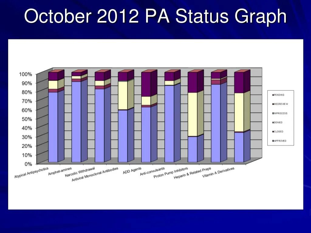 State graphs