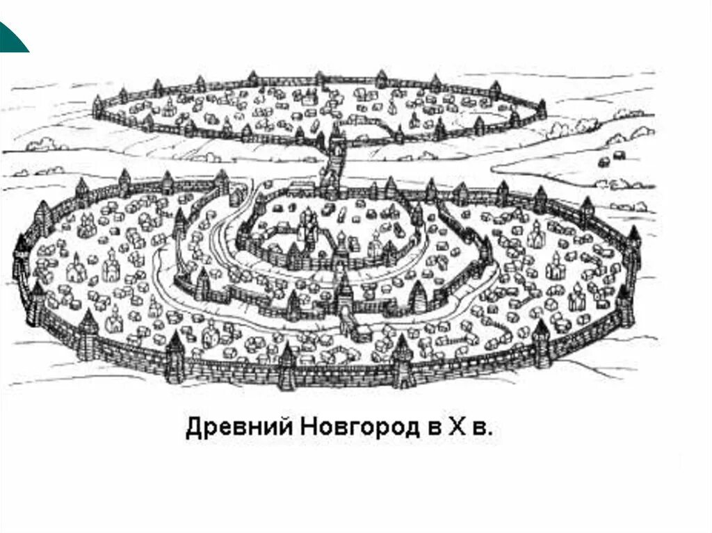 Новгород в 10 веке. Древний Новгород Детинец. Детинец Великий Новгород 13 век. Город Новгород в древней Руси. Древний Новгород 10 век.