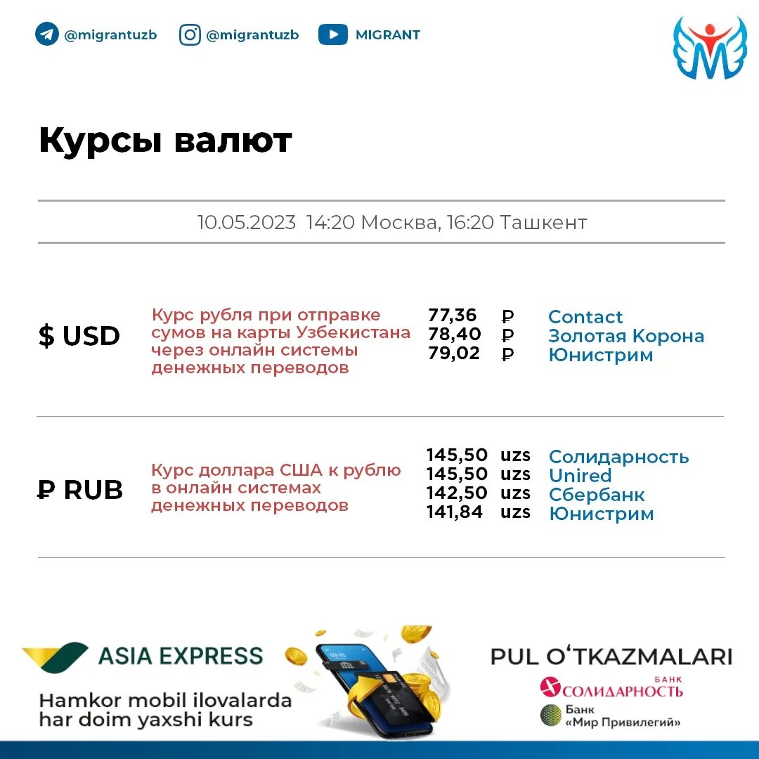 Курс рубля к суму в ташкенте. Рубль-доллар курс Узбекистан. Золотая корона денежные переводы в Узбекистан в долларах курс. Узбекистанская валюта в рублях. Rubi Kursi Uzbekistan.