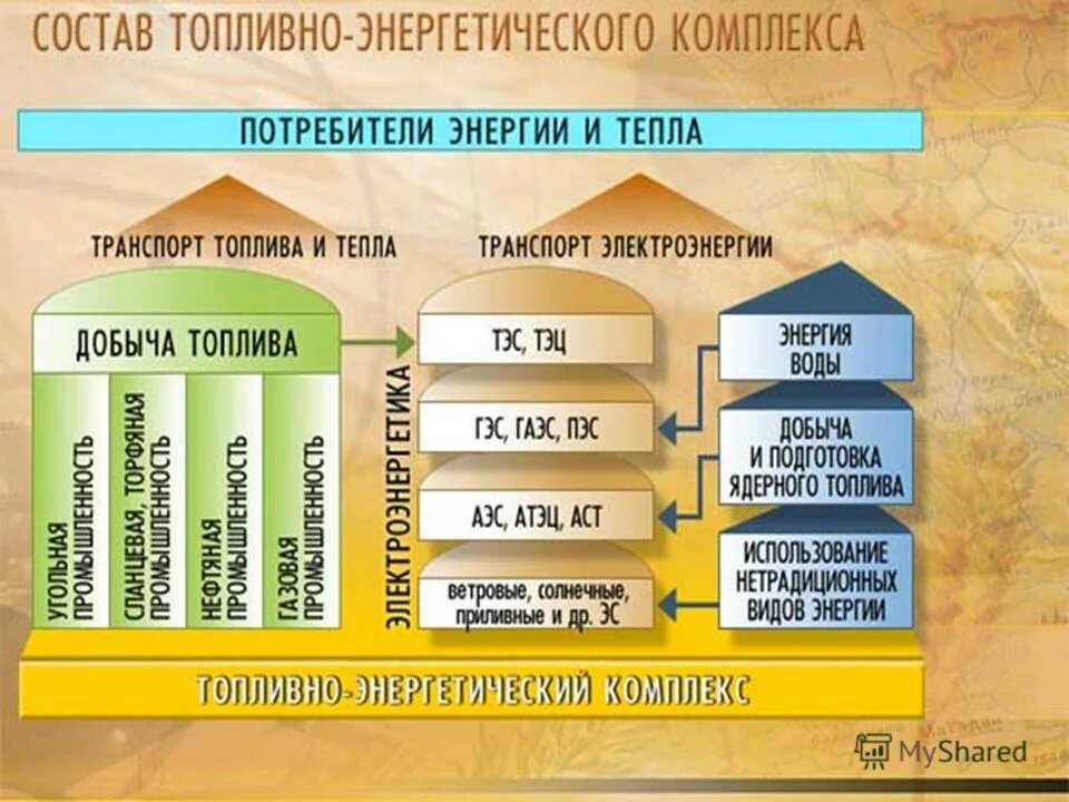 состав тэк россии схема. схема состав и структура топливно энергетического комплекса. отраслевой состав топливно-энергетического комплекса. отрасли тэк. структура топливной промышленности.