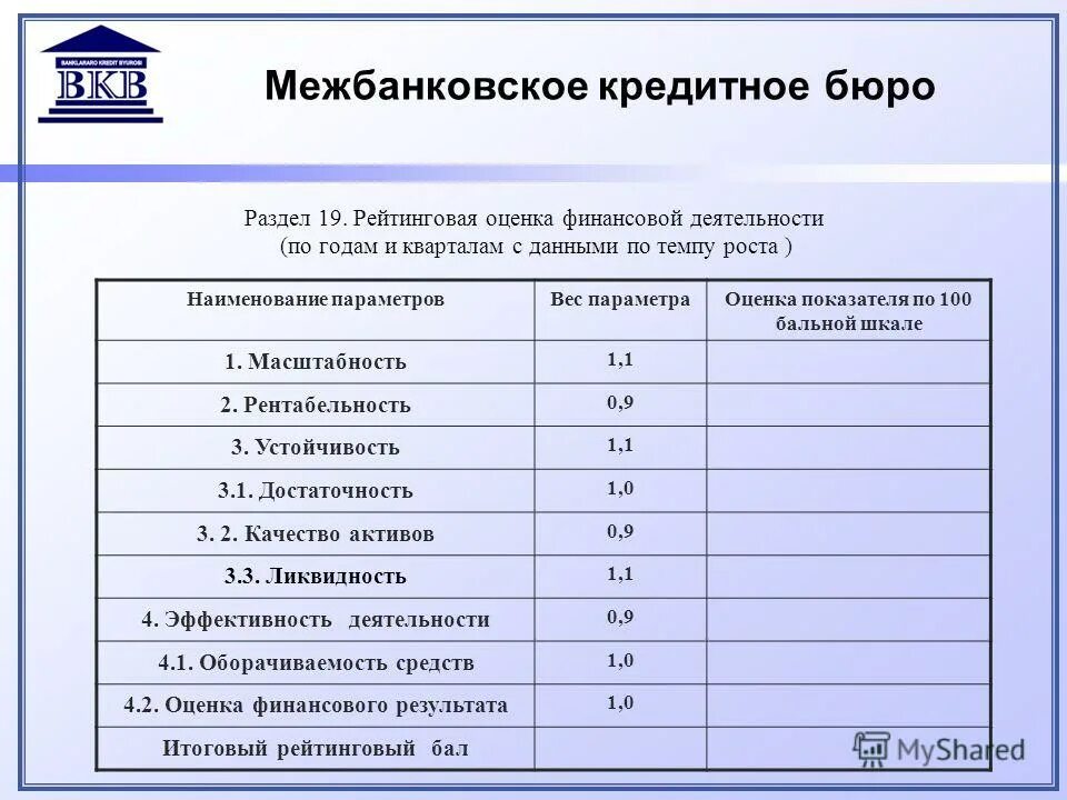 Оценка в 100 бальной шкале. Оценки по 100. 100 Система оценивания в 5 бальную. Оценки по 10 бальной системе.