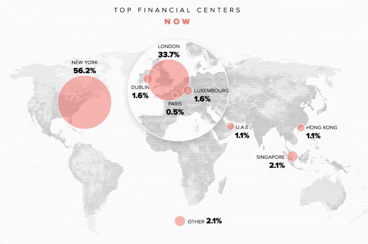 Международные финансовые центры карта. Мировыефнансовые центры. Мировые финансовые центры