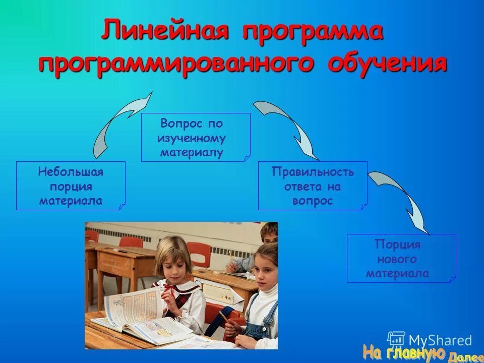 Линейные программы обучения. Линейные программы обучения. Линейная программа программированного обучения. Линейные программы обучения. Линейные программы обучения.