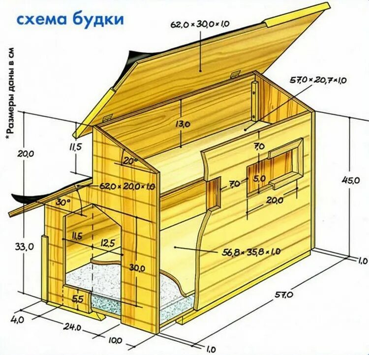 Будка конура для немецкой овчарки размер. Чертёж собачьей будки с размерами. Будка для овчарки чертеж с размерами утепленная. Чертежи и схемы собачьих будок. Построить будку своими руками