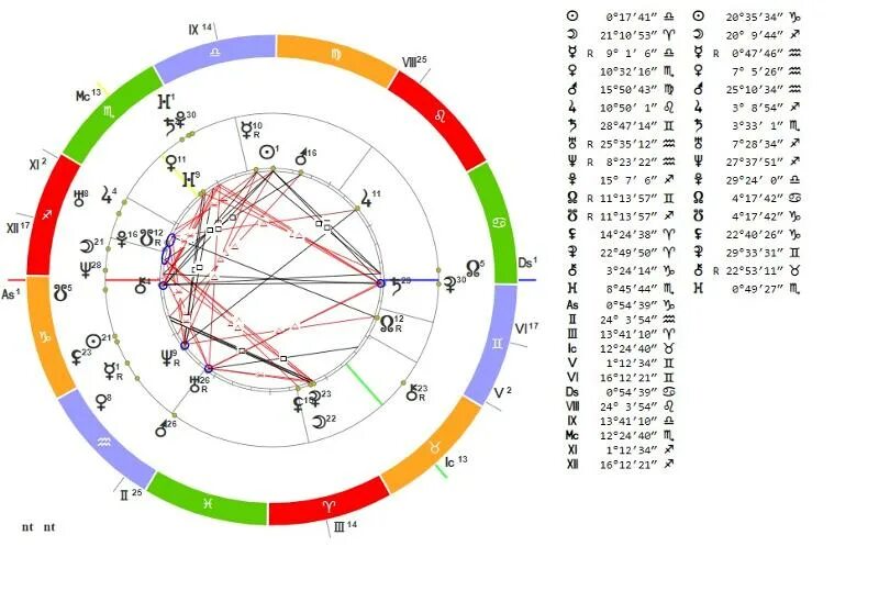 Меркурий в натальной карте. Марс в натальной карте. Секстиль. Секстиль в натальной карте. Нептун в козероге в домах