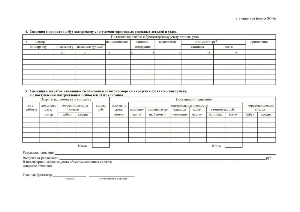 Акты для списания транспортных средств форма ОС-4а. Актом по форме 0306004 о списании автотранспортных средств. Форма ОС-4 акт о списании объекта основных средств. ОС 4а акт о списании автотранспортных средств. Списания автотранспорта