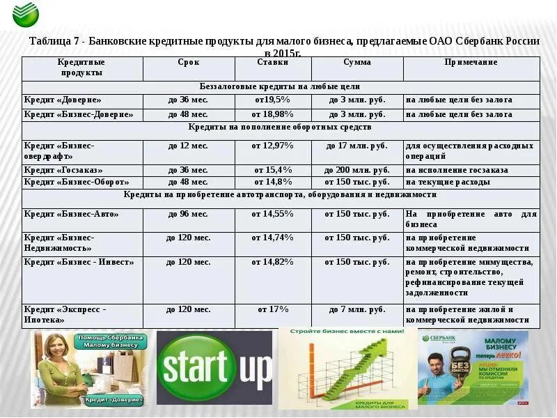 Анализ кредитов сбербанк. Анализ кредитного портфеля пао сбербанк 2021. Анализ сбербанка 2022. Структура кредитного портфеля сбербанка. Анализ кредитов сбербанк.