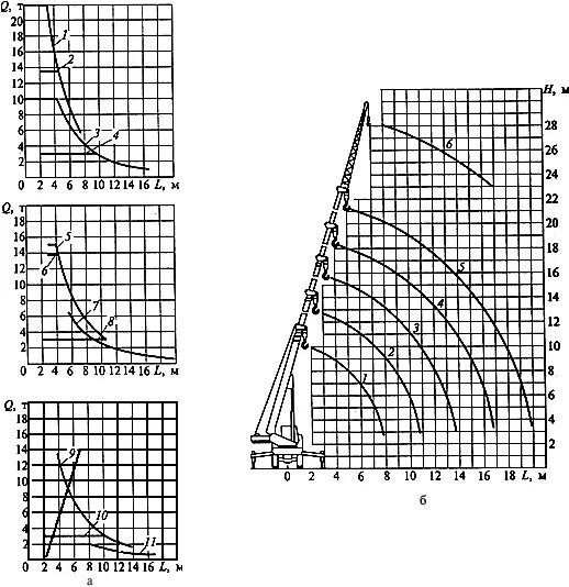 характеристика крана кс 45717. автокран кс-45717 ивановец. автокран кс-45717к-3. автомобильный кран кс-45717 технические характеристики. характеристика крана кс 45717.