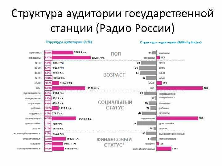 Станции радио список. Станции радио список Москва. Радио российских список станций. Станции радио в России частота.