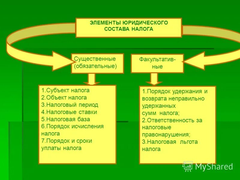 Элементы правовой деятельности