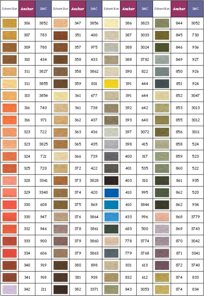 Таблица цветов ниток мулине дмс в5200. Таблица соответствия ниток анкор и гамма. Перевод нитки анкор. Таблица соответствия ниток мулине анкор и дмс. Перевод нитки анкор.