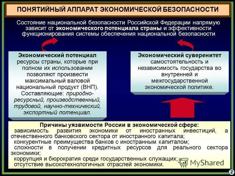 Обеспечение экономической безопасности. Система обеспечения национальной безопасности. Сущность экономической безопасности. Экономическая безопасность Российской Федерации.