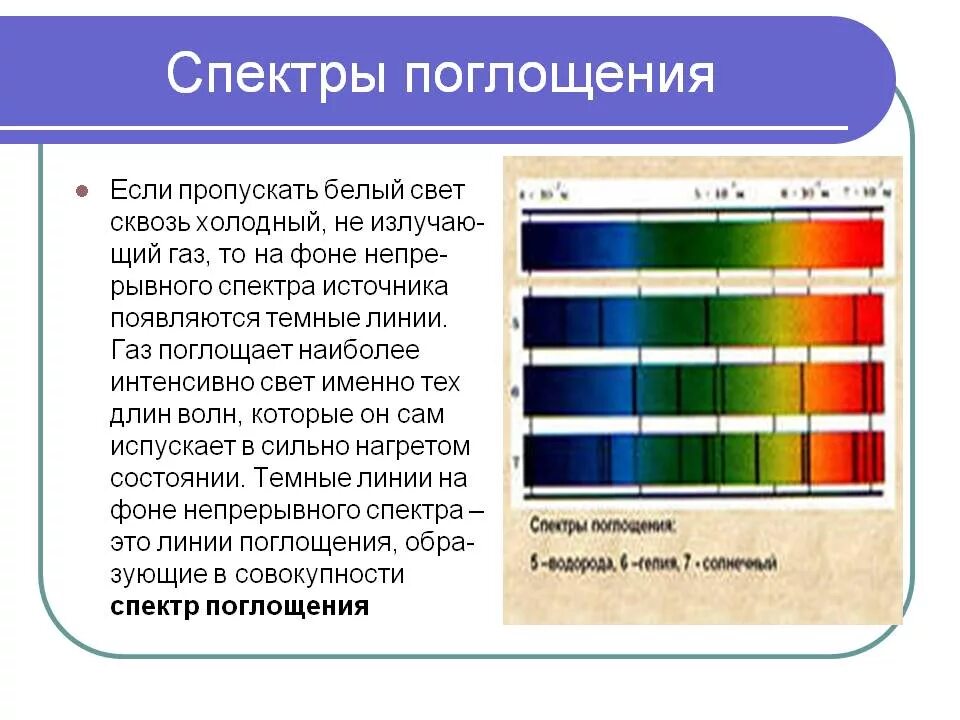 Линейчатые спектры поглощения. Линейчатый спектр излучения. Спектр поглощения и спектр испускания. Спектры поглощения, спектры испускания.. Темные линии на фоне непрерывного спектра