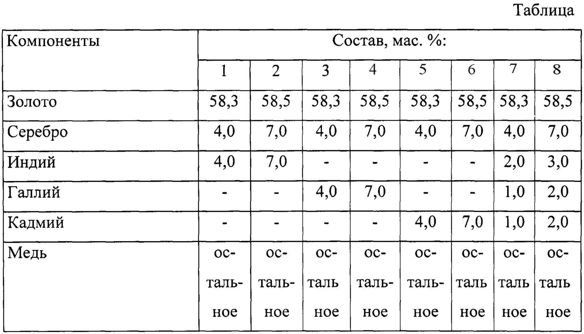 Пробы золота состав сплава