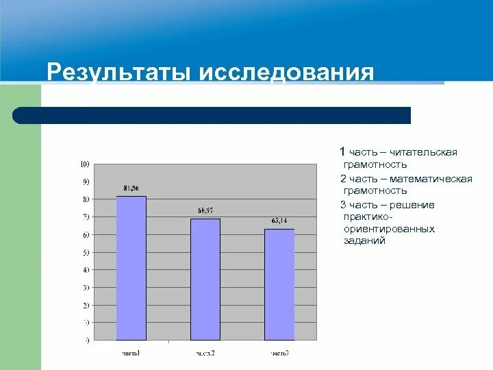 Математическая грамотность результаты. Результаты исследования. Презентация результатов исследования. Итоги исследования. Математическая грамотность.